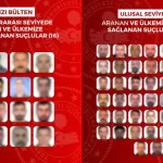 60 firari suçlu yurda getirildi