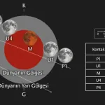 Parçalı ay tutulması, Türkiye’den de izlenebilecek