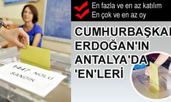 Cumhurbaşkanı Erdoğan'ın Antalya'da 'En'leri