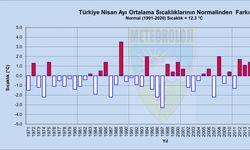 Yağışlar rekora koştu