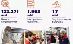 Bakan Yumaklı: Kasımda 122 bin 271 gıda denetimi gerçekleştirdik