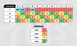 2026 FIFA Dünya Kupası kura çekimi yarın yapılacak