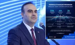 Teknoloji Hamlesi Programı öncelikli ürün listesi güncellendi