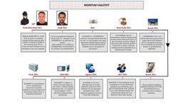 MİT’ten Mossad casusuna operasyon