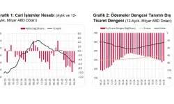 TCMB, nisan ayı cari açık verilerini açıkladı