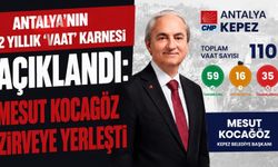 Antalya’nın 2 yıllık ‘vaat’ karnesi açıklandı: Mesut Kocagöz zirveye yerleşti