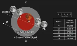 Parçalı ay tutulması, Türkiye’den de izlenebilecek