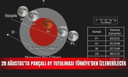28 Ağustos'ta parçalı ay tutulması Türkiye'den izlenebilecek