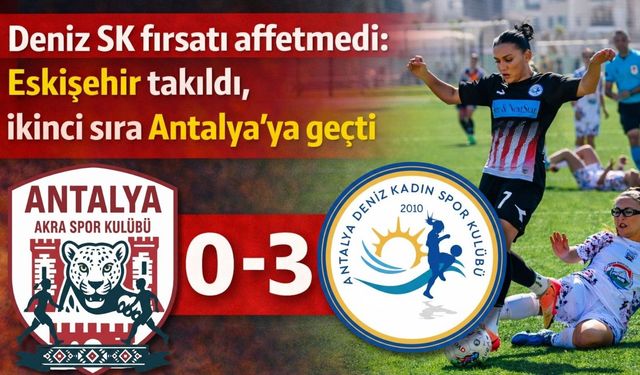 Deniz SK fırsatı affetmedi: Eskişehir takıldı, ikinci sıra Antalya’ya geldi