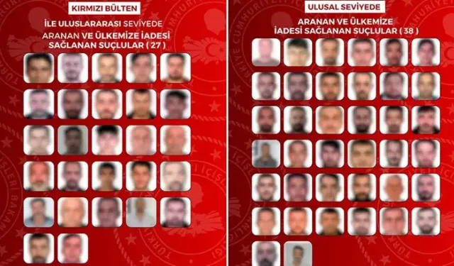 Yurt dışına kaçan 65 suçlu Türkiye'ye getirildi