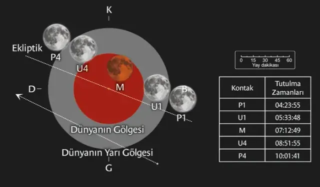 Parçalı ay tutulması, Türkiye’den de izlenebilecek
