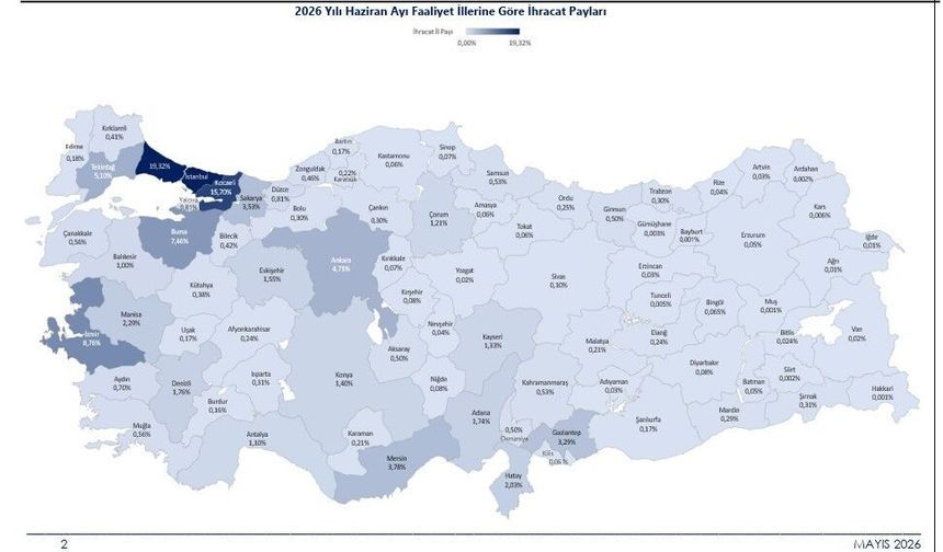 2026'da ihracat yüzde 3,6 arttı
